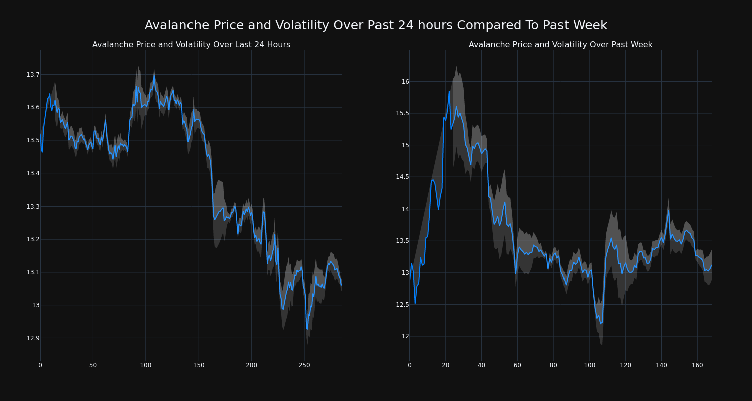 price_chart