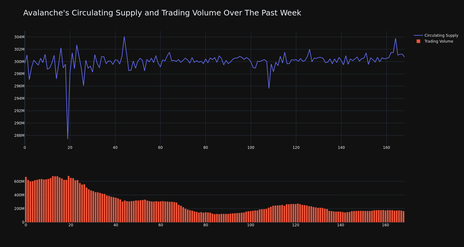 supply_and_vol