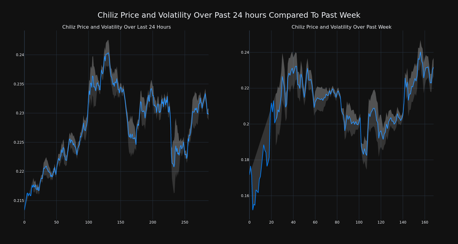 price_chart