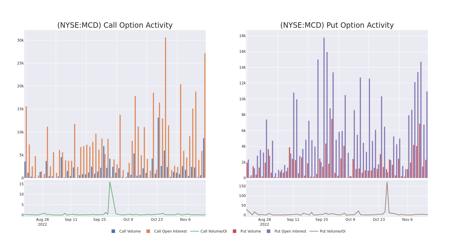 Options Call Chart