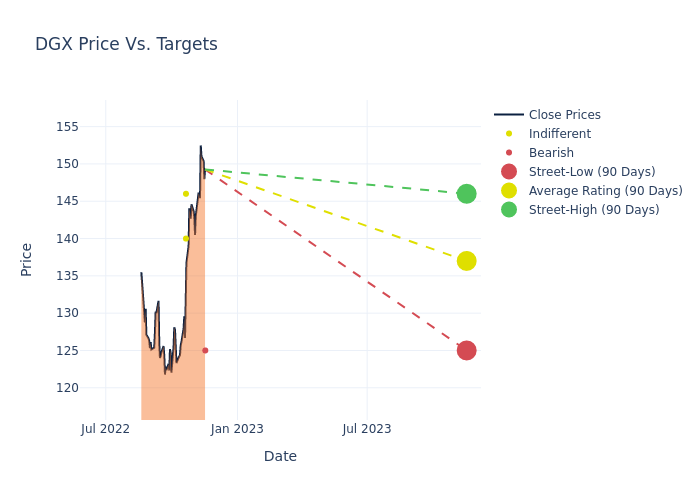 price target chart