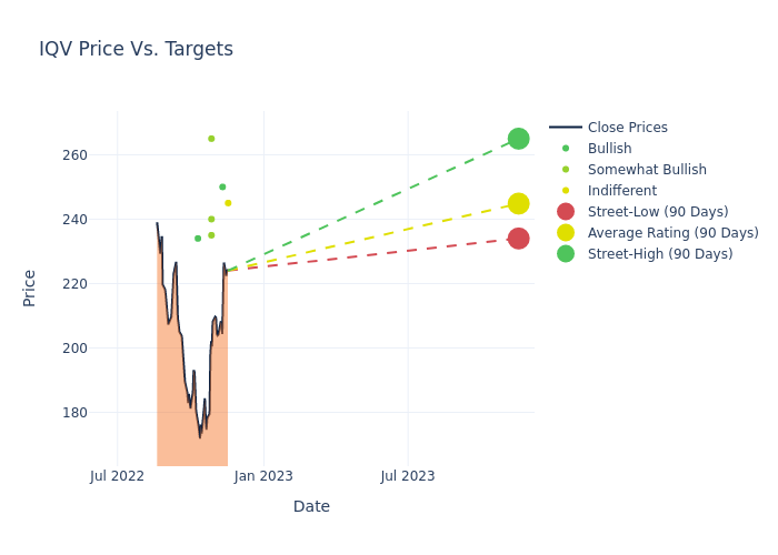 price target chart