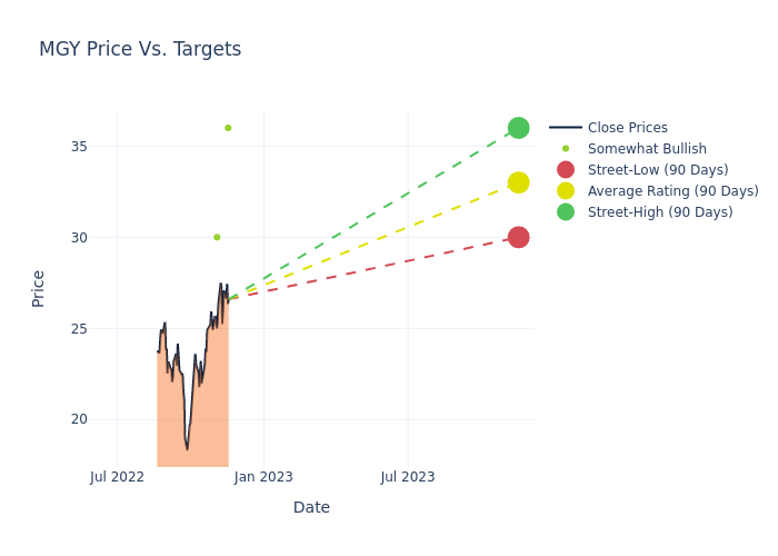 price target chart