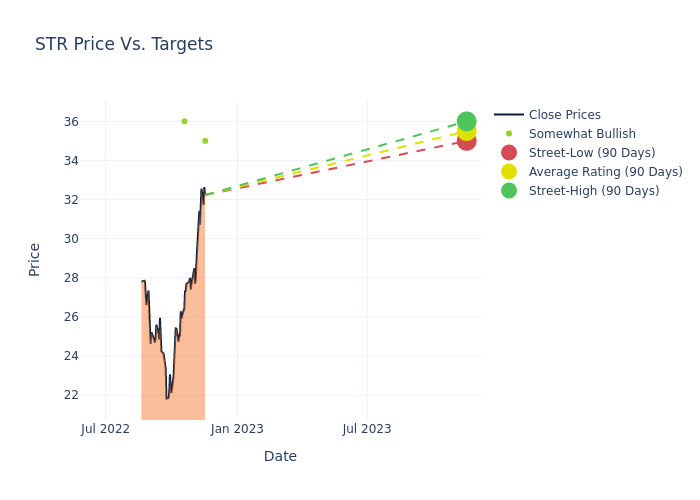 price target chart