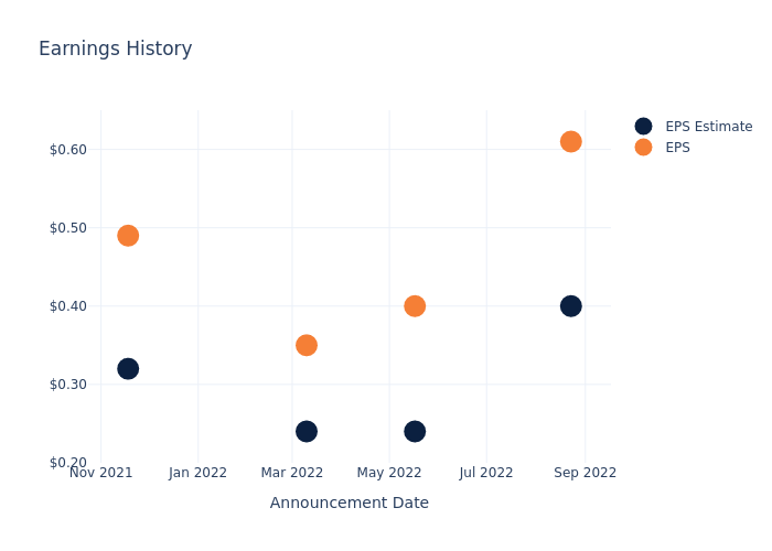 eps graph