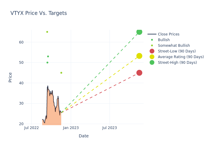 price target chart