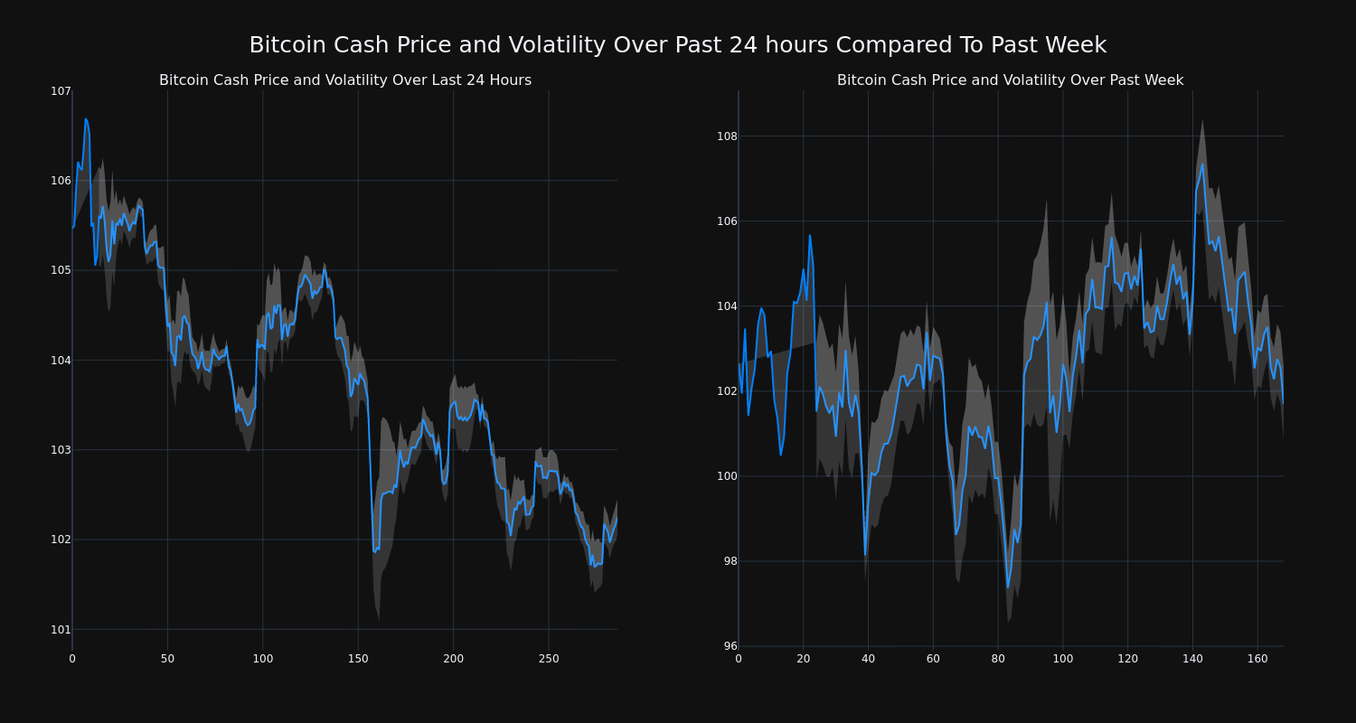 price_chart