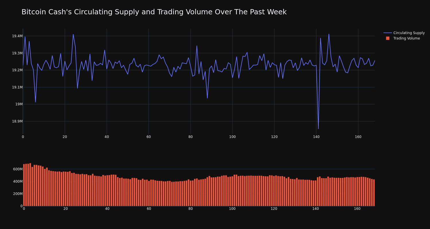 supply_and_vol