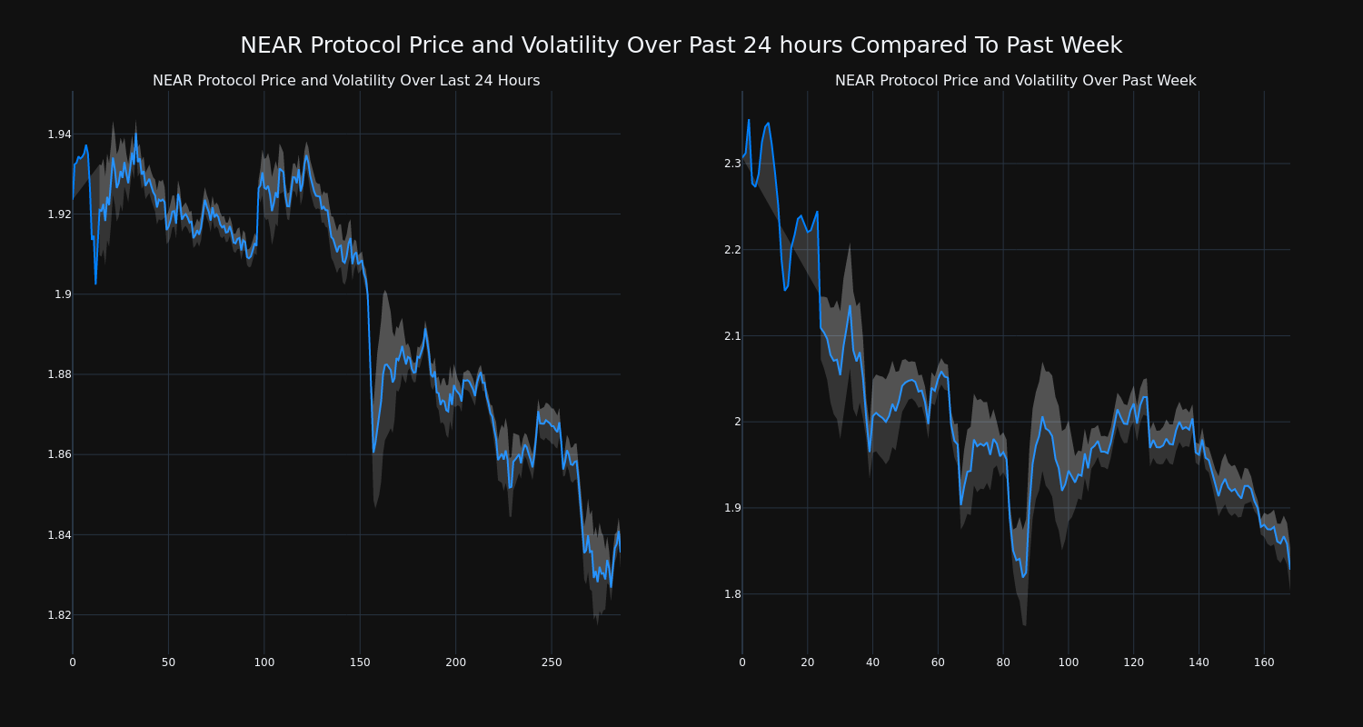 price_chart