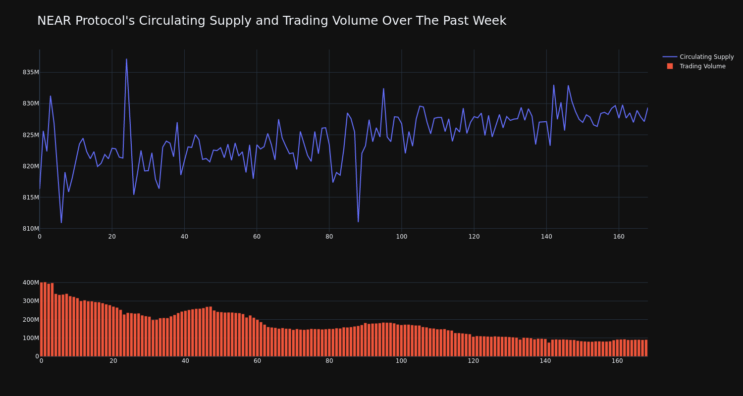 supply_and_vol