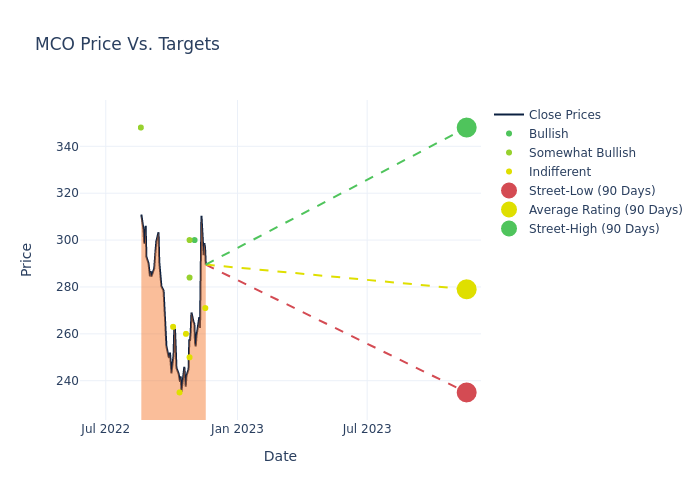 price target chart