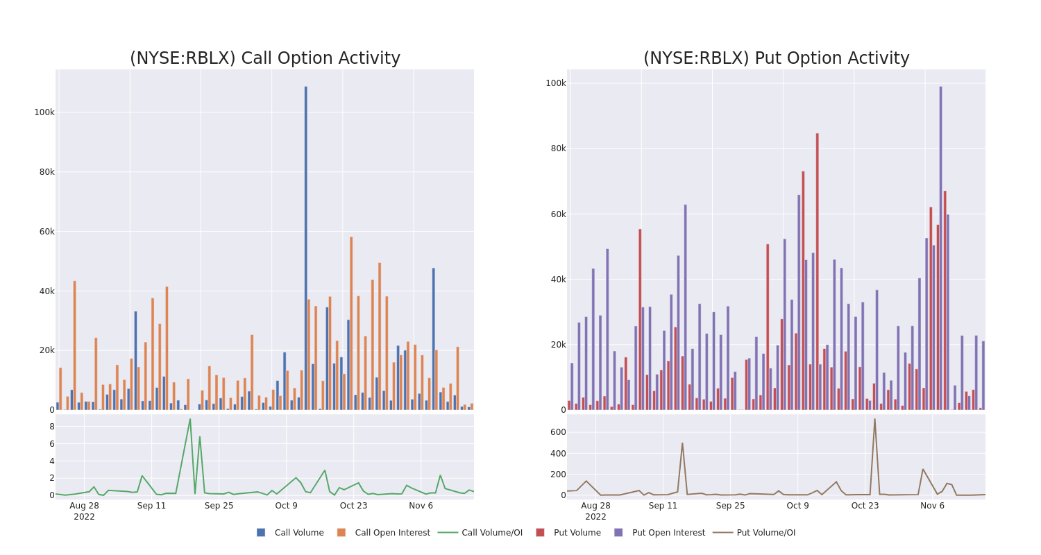 Options Call Chart