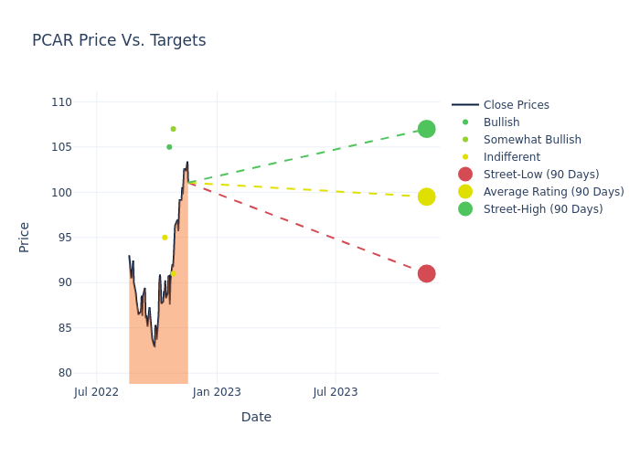 price target chart