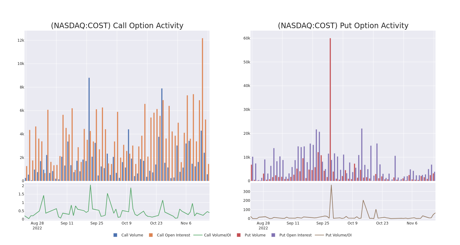 Options Call Chart