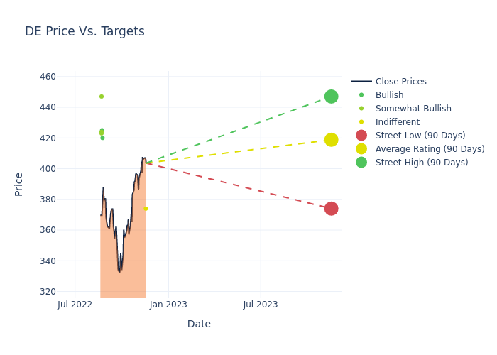 price target chart