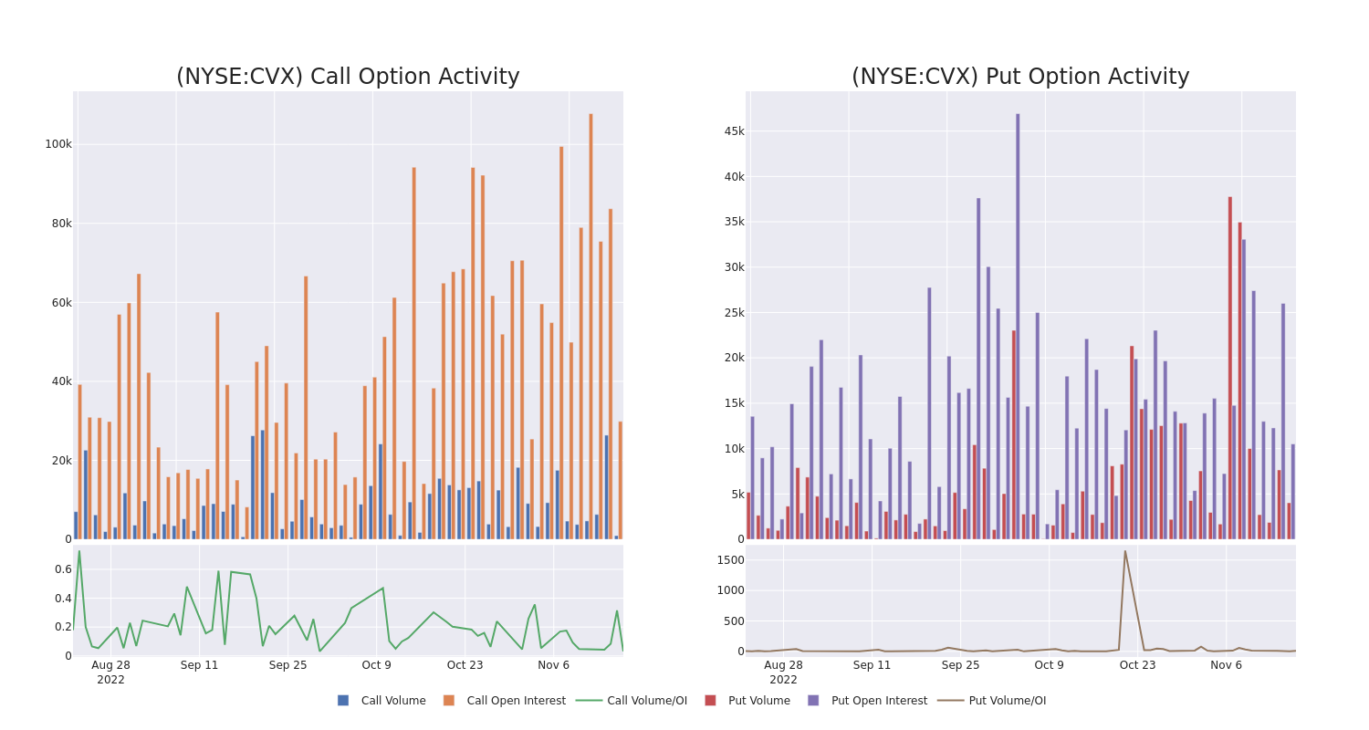 Options Call Chart