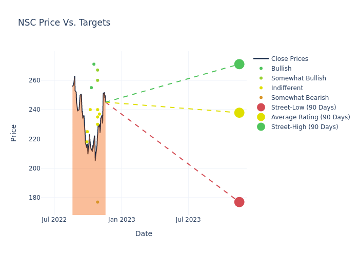 price target chart