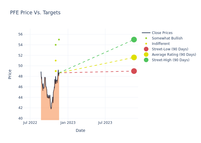 price target chart