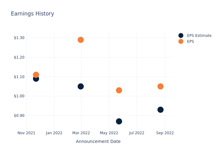 eps graph