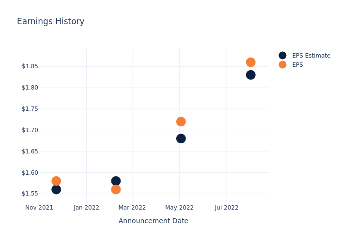 eps graph