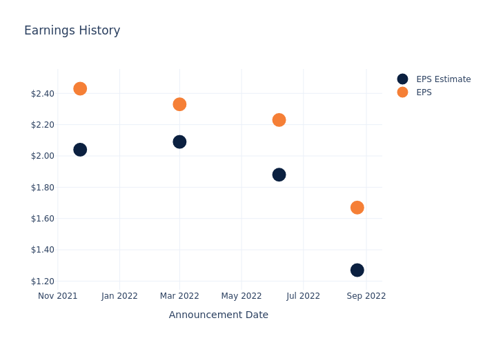 eps graph