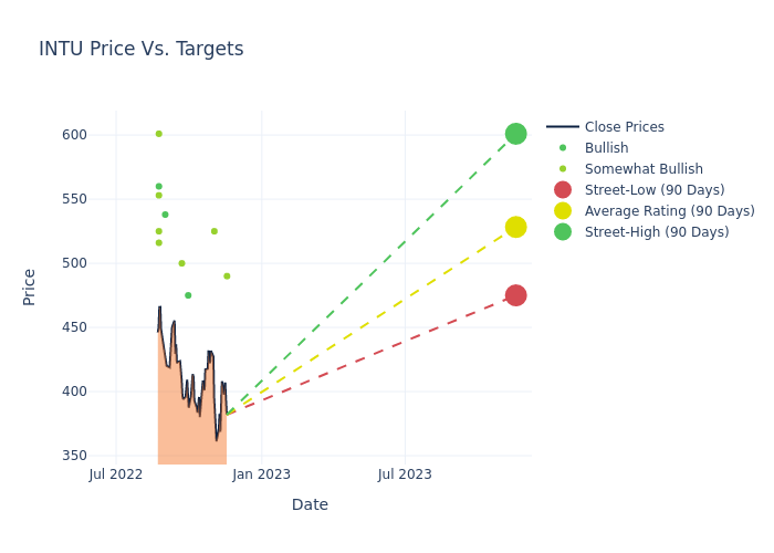 price target chart