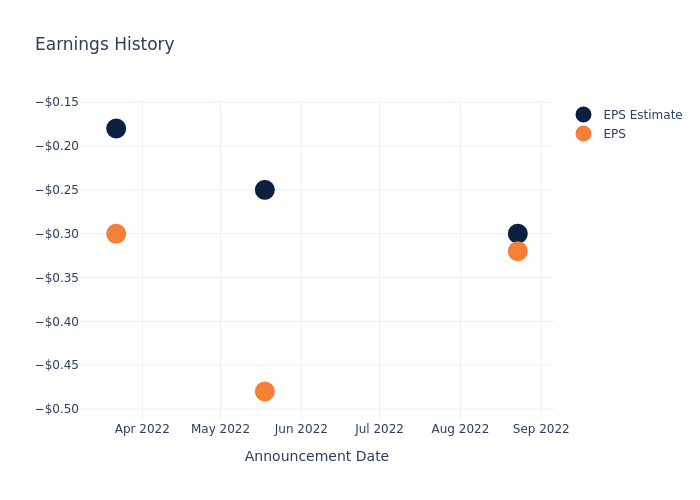 eps graph