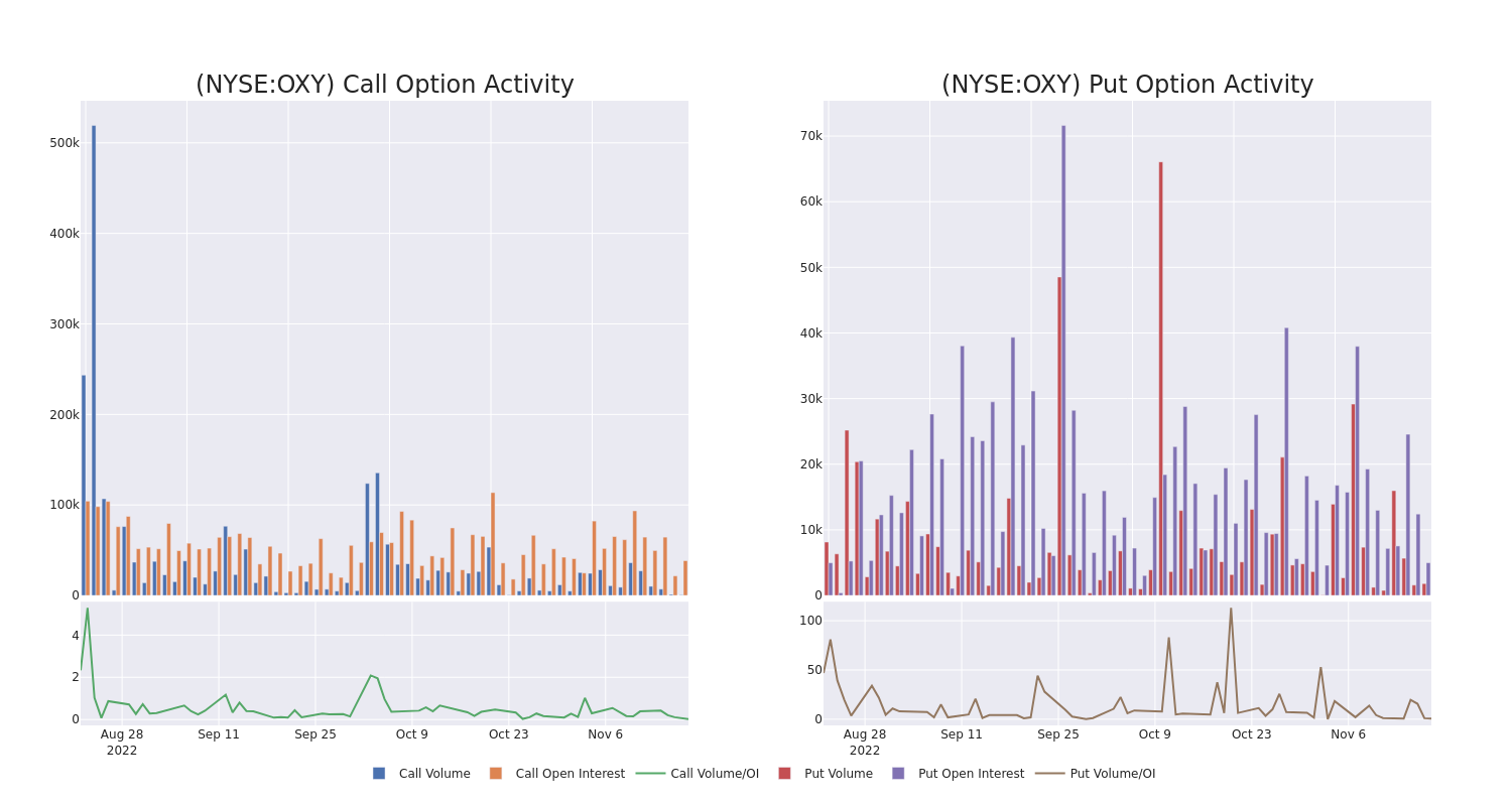 Options Call Chart