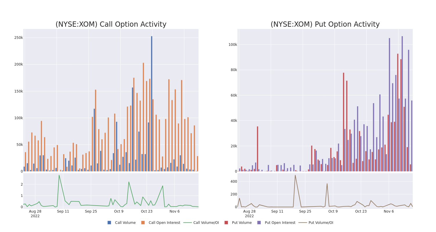 Options Call Chart