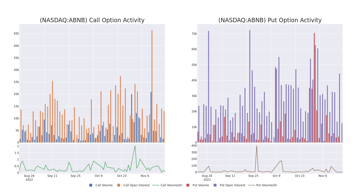 Options Call Chart