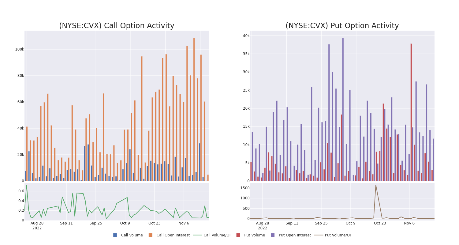 Options Call Chart