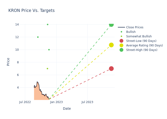 price target chart