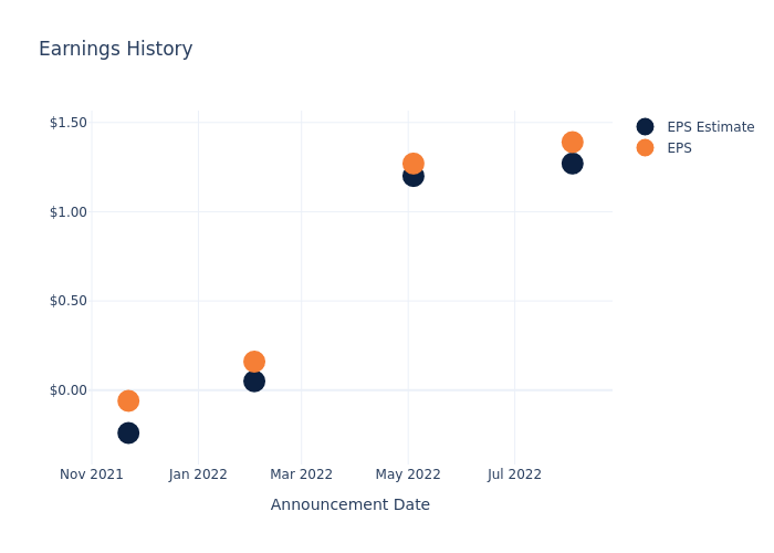 eps graph