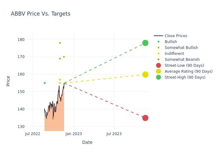 price target chart