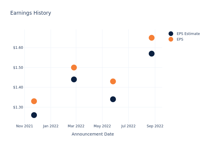 eps graph