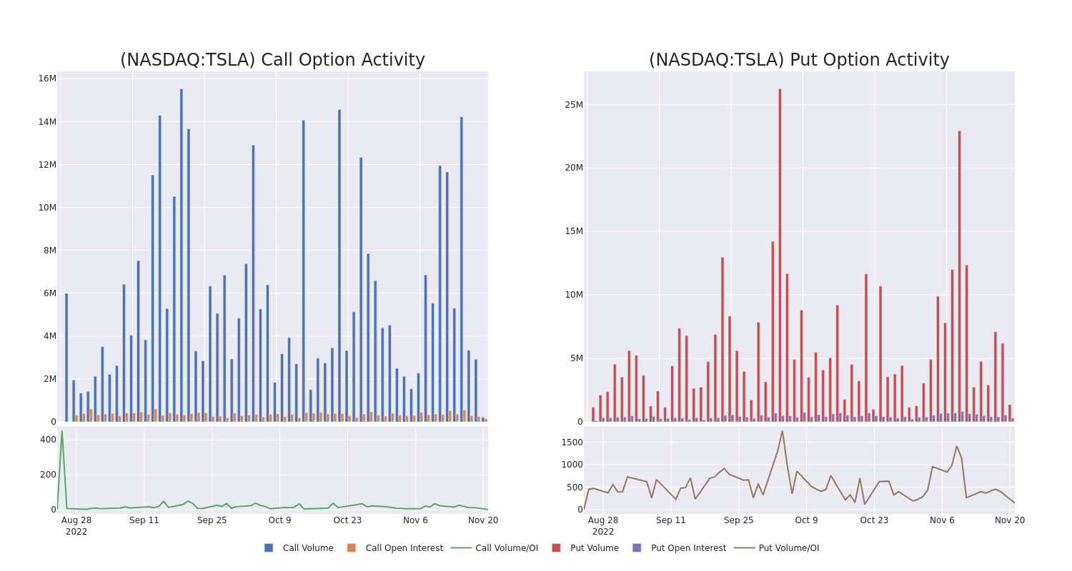 Options Call Chart