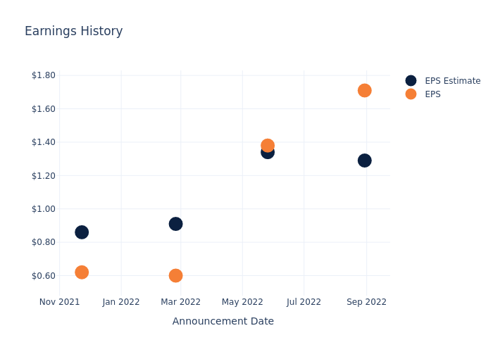 eps graph