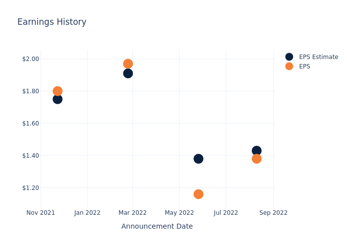 eps graph