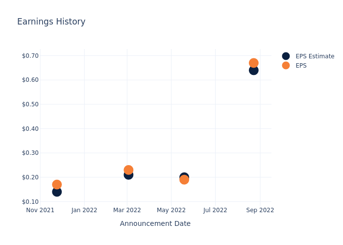 eps graph