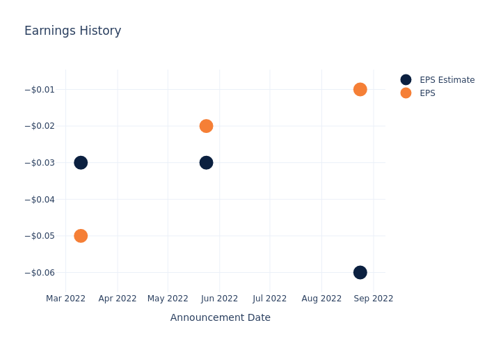 eps graph