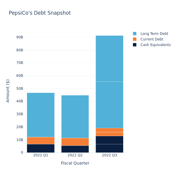 debt_fig