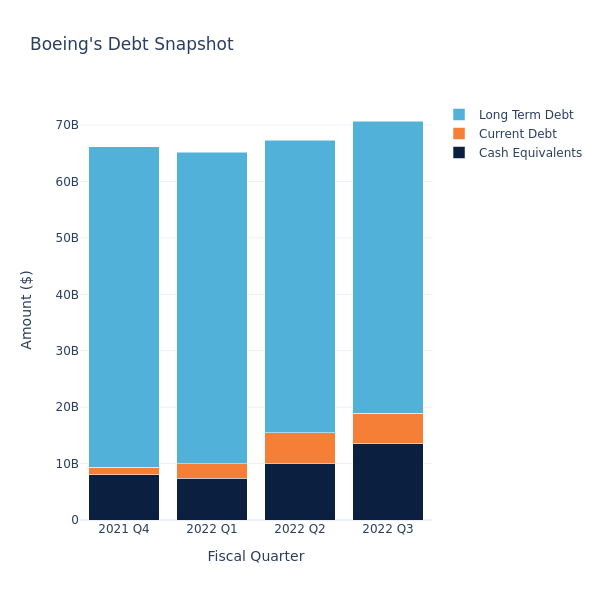 debt_fig