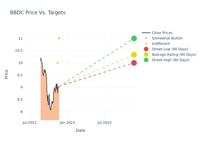 price target chart