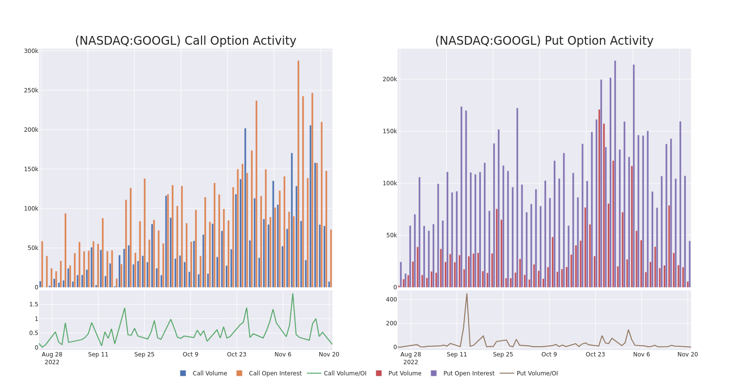 Options Call Chart