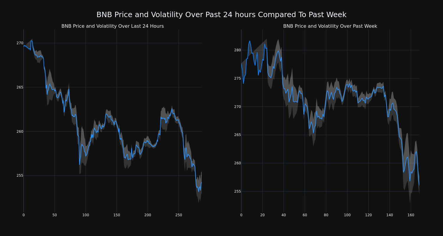 price_chart