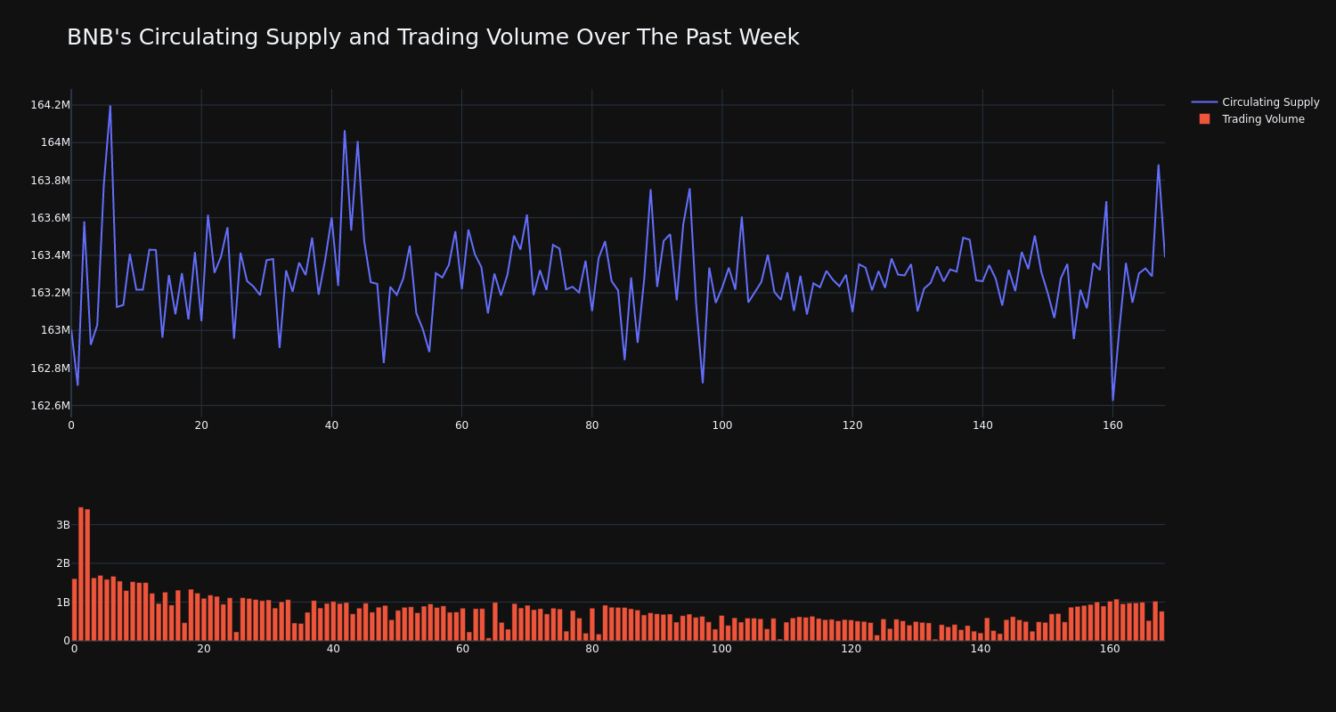 supply_and_vol