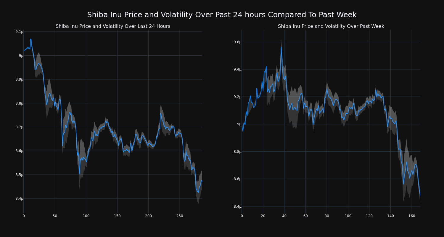 price_chart