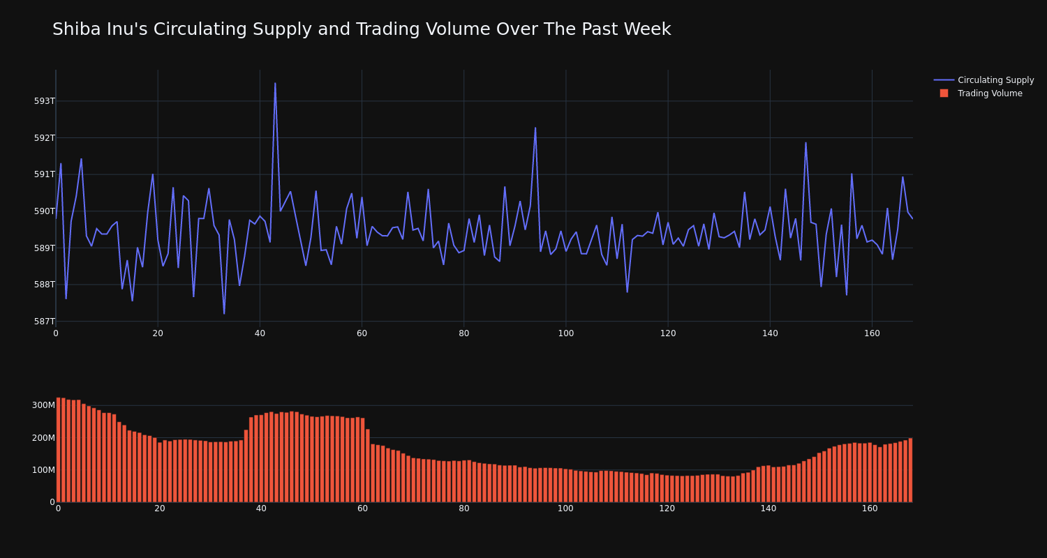 supply_and_vol