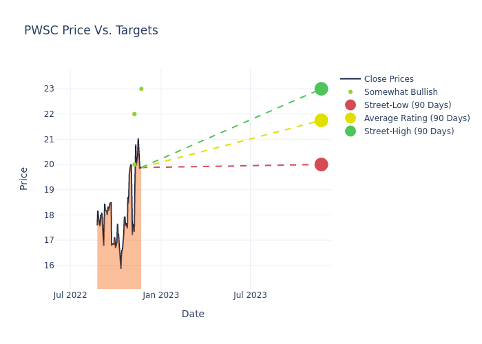 price target chart