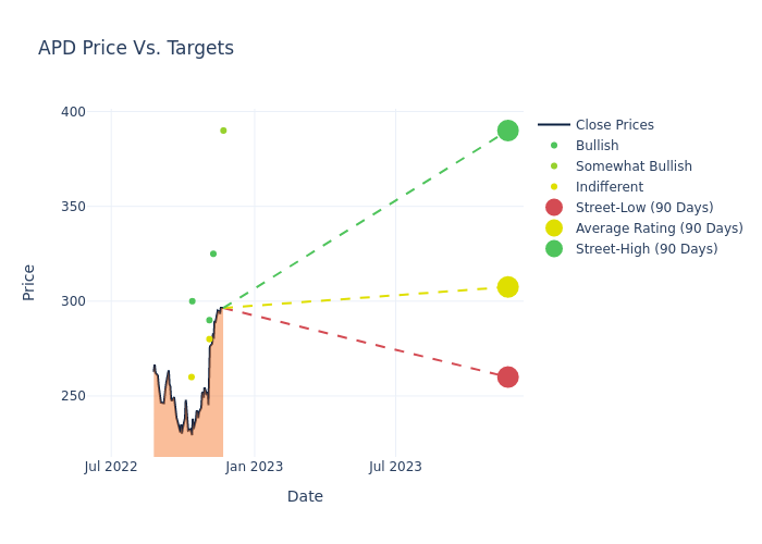 price target chart